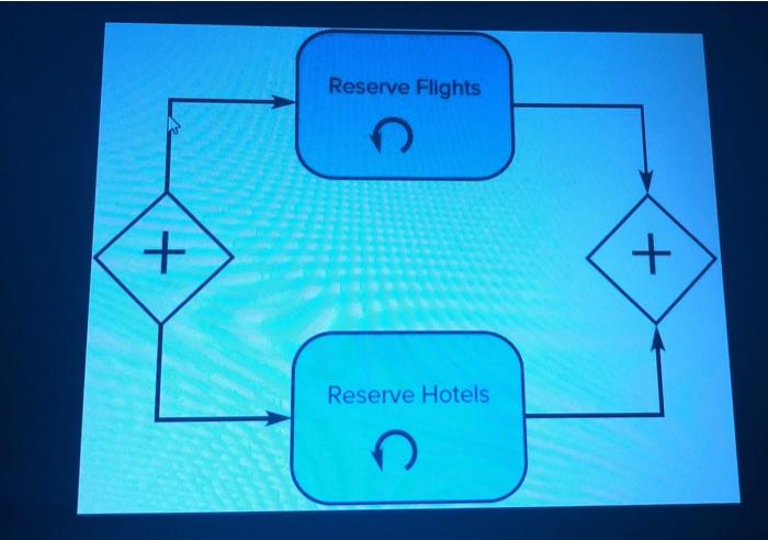 with a friend. They first decide when they want to go and