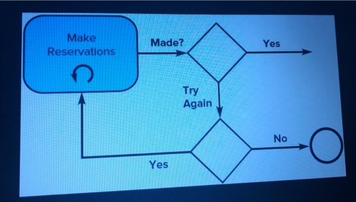 how much they can afford to spend. Then, they make their flight