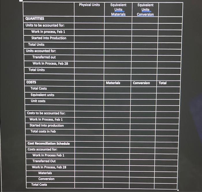 for Process Costing The Molding Department of the Magic Spinning Frisbee Manufacturing