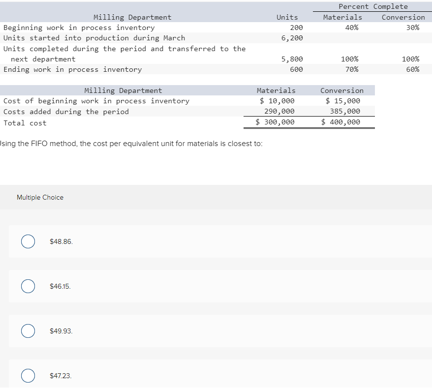 calculating the cost of unused capacity? Multiple Choice (Actual amount of the