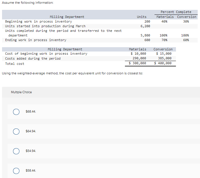 the allocation base)Predetermined overhead rate (Actual amount of the allocation base -