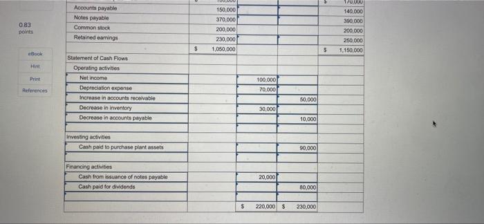 method . (The statement of cash flows is not required .) (Enter