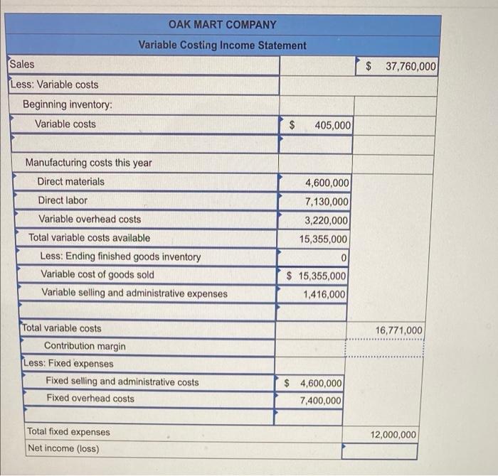 the current-year income statement for the company hsing absorption costing. ! Required