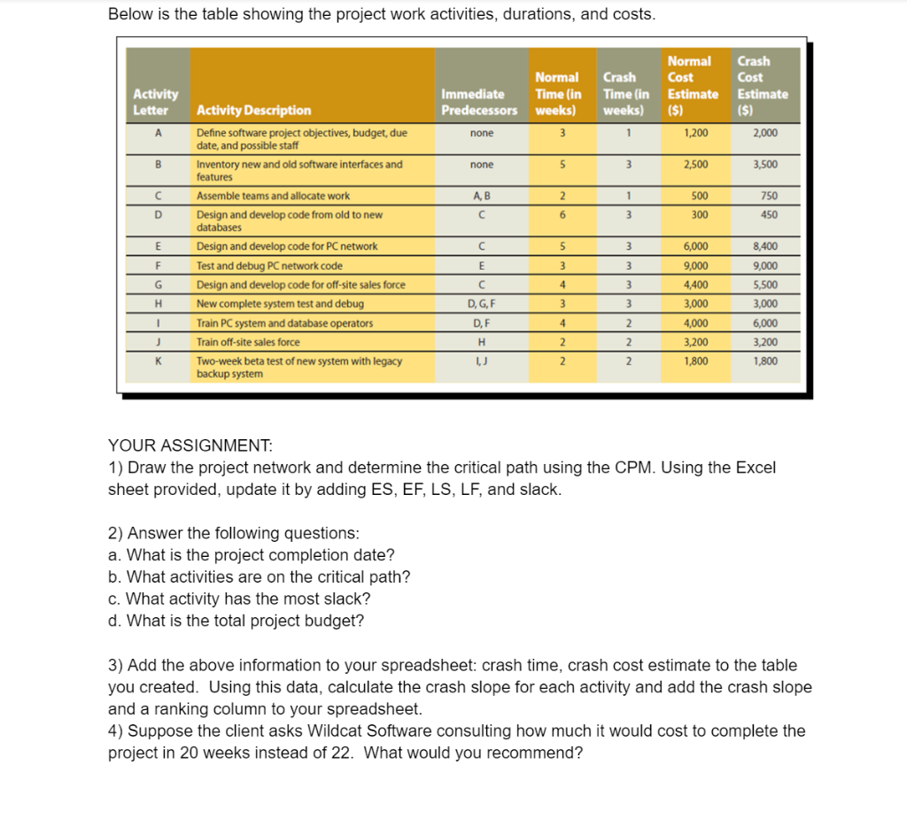 Please Solve (Will give rating) Below is the table showing the project