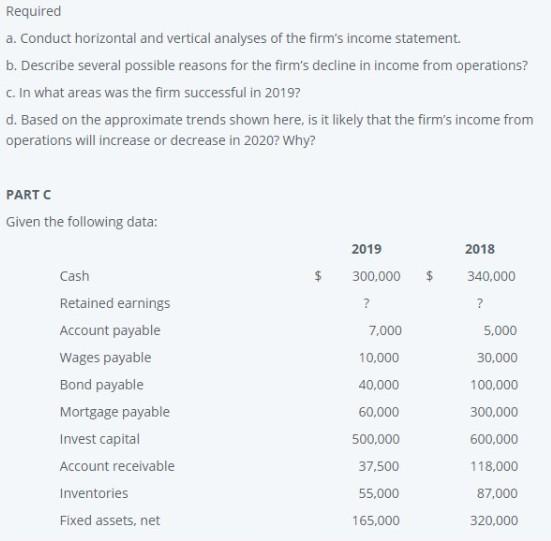 a. Rearrange these data into classified balance sheets. b. Find the missing