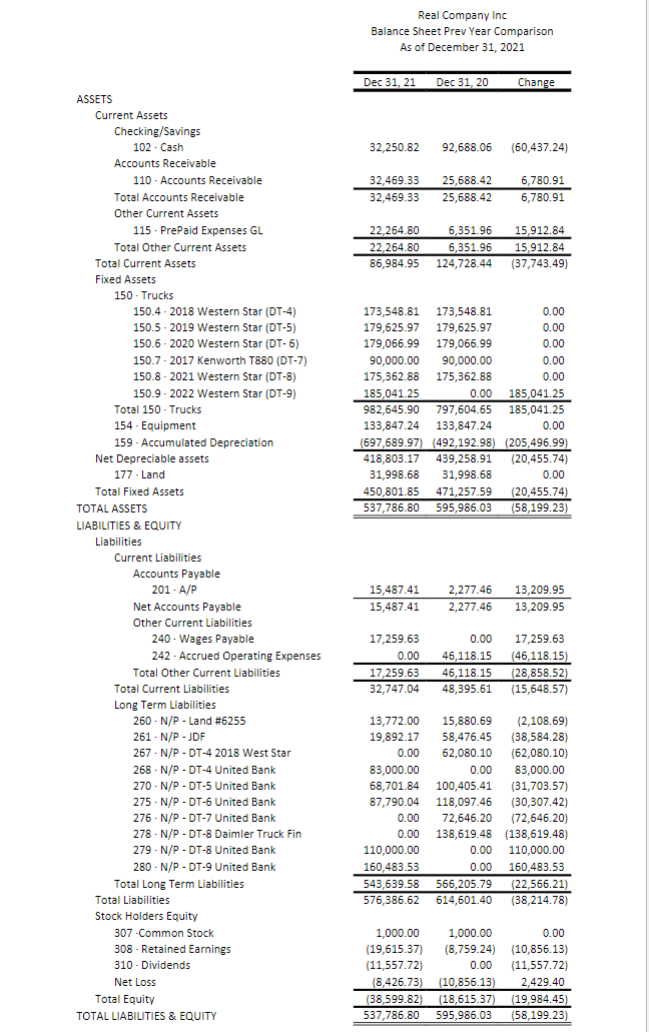 Using the balance sheet and income statement, complete the statement of cash