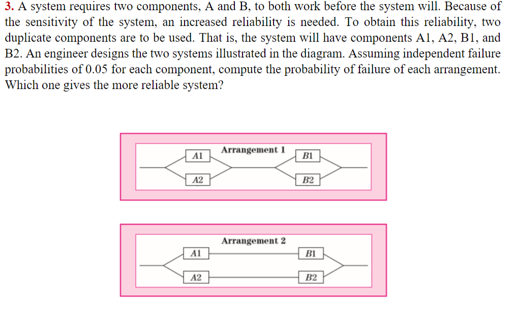 3. A system requires two components, A and B, to both