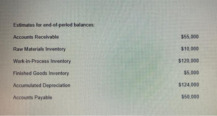 picturethank you! Public Manufacturing Company (PMC) is preparing their budgeted financial statements