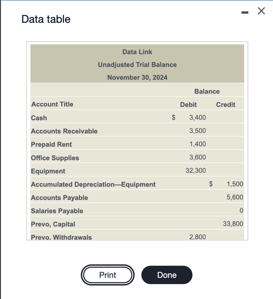 Done The unadjusted trial balance of Data Link and additional information at