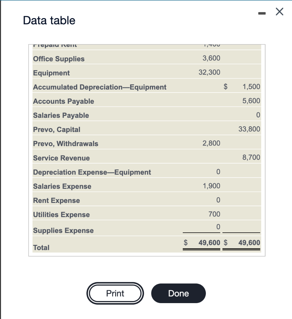 November 30, 2024, follows: (Click the icon to view the trial balance.)