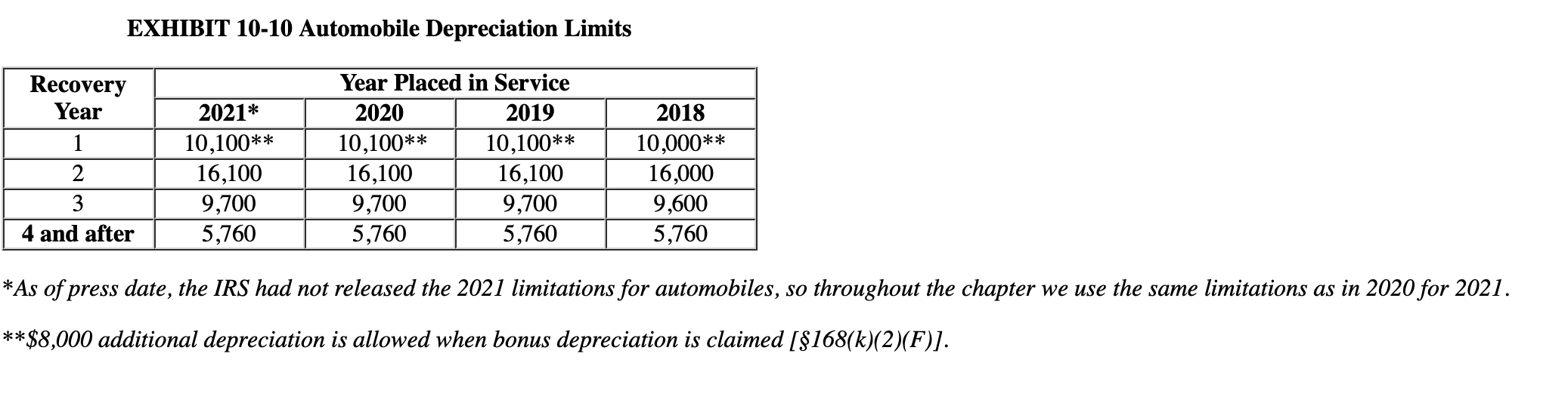setting up the business, Karane has acquired various types of assets. Below