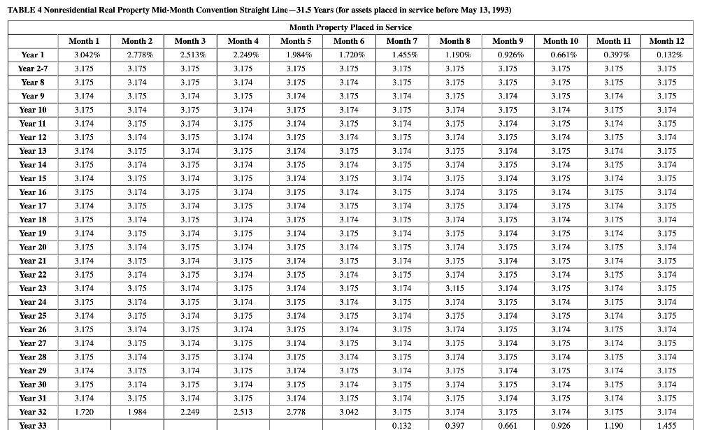 Service 02/03/2020 Office furniture Cost $ 150,000 1,560,000 40,000 Machinery 07/22/2020 Used