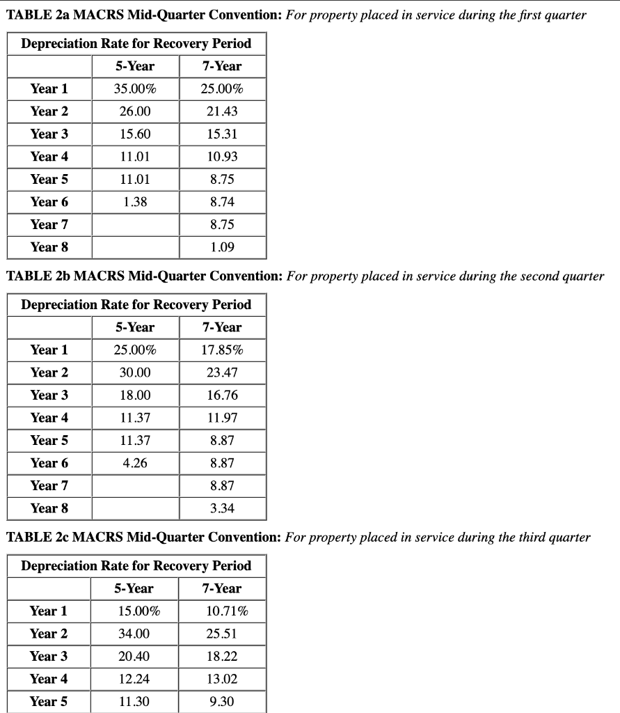 delivery truck* 08/17/2020 *Not considered a luxury automobile. During 2020, Karane was