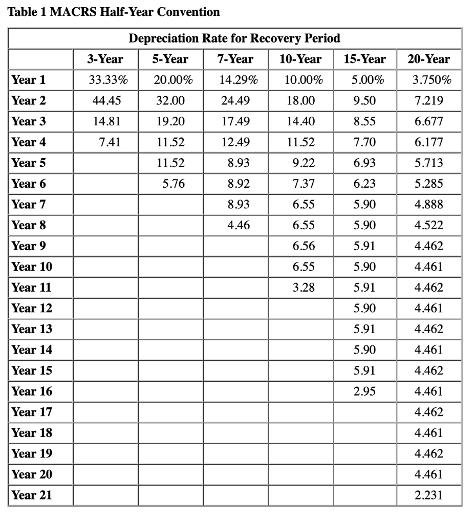 very successful (and had no 179 limitations) and decided to acquire more