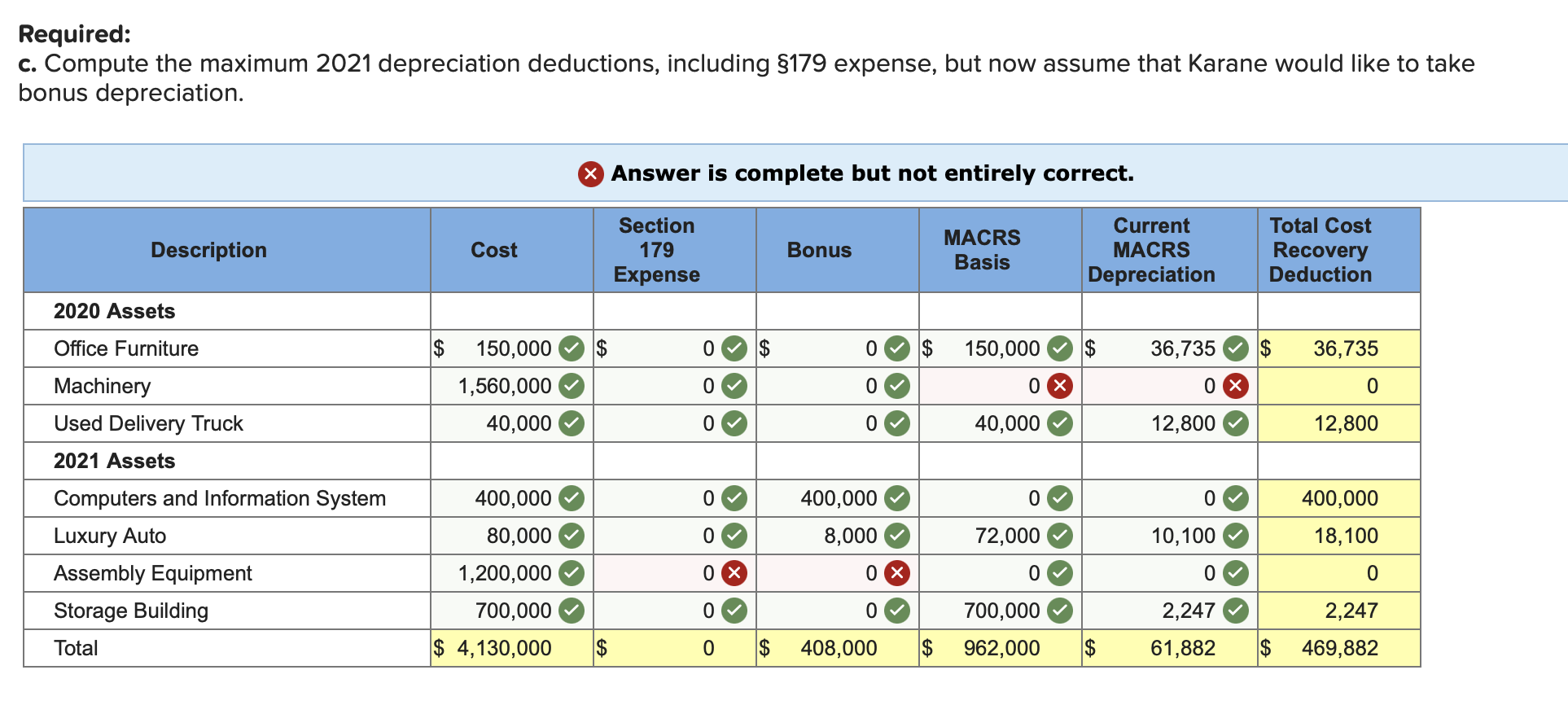 assets in 2021 to increase its production capacity. These are the assets