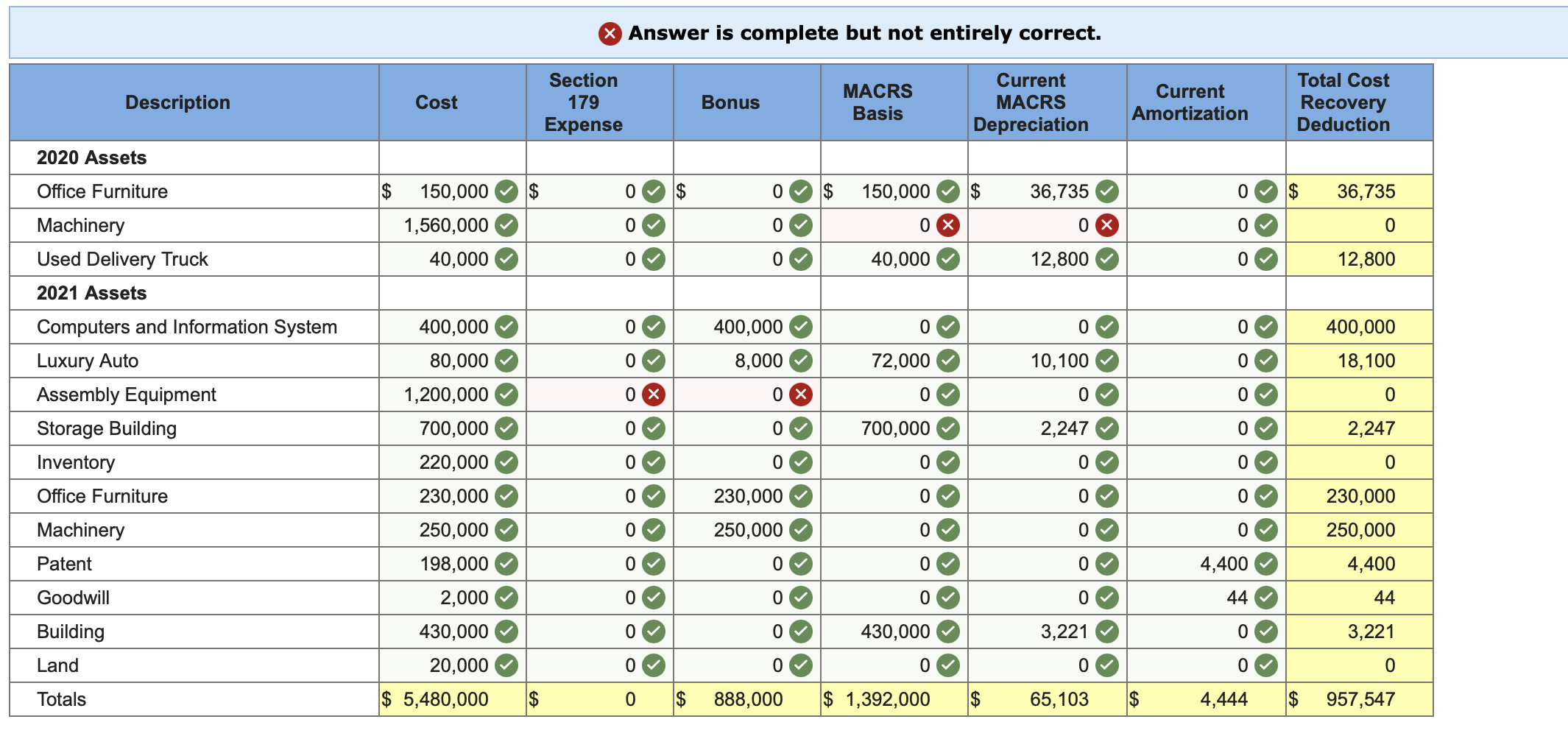 and information system Luxury autot 03/31/2021 05/26/2021 80,000 Assembly equipment 1,200,000 08/15/2021