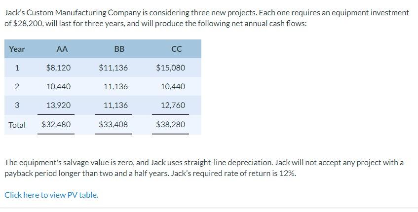 PLEASE ANSWER ASAP Jack's Custom Manufacturing Company is considering three new projects.