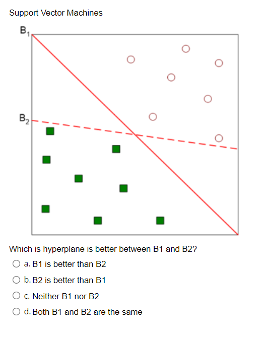  Support Vector Machines B O O O O O B2 O
