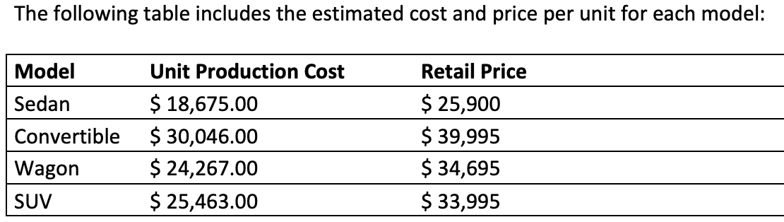 Hello! Need some help with setting up this excel question and the