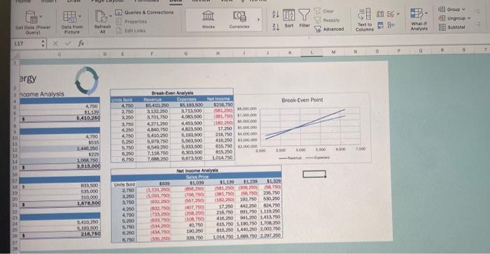 summarizes the effect of the Current, Lower Price, and Raise Price scenarios.