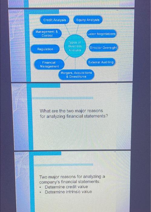 4) (25 pts) First read business activities from Chapter 1. Discuss how