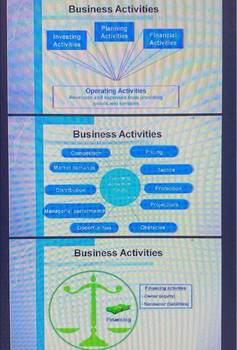 financial statements reflect the results of business activities. Note: Don't forget to