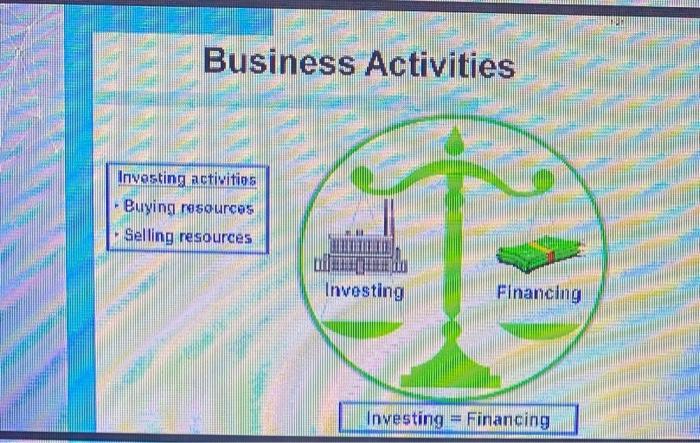 refer to the balance sheet Income statement statement of cash flows, and