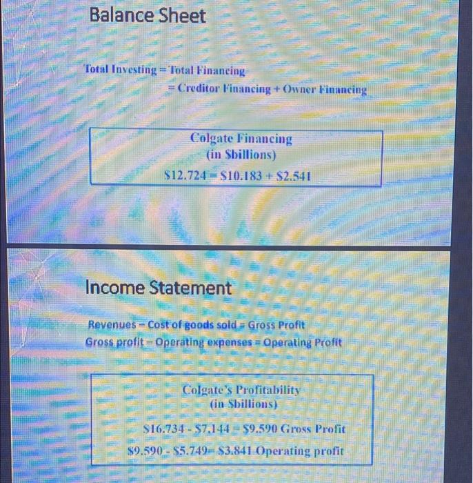 three business octivities in your discussion. (25 pts min 200 w.) SHOW