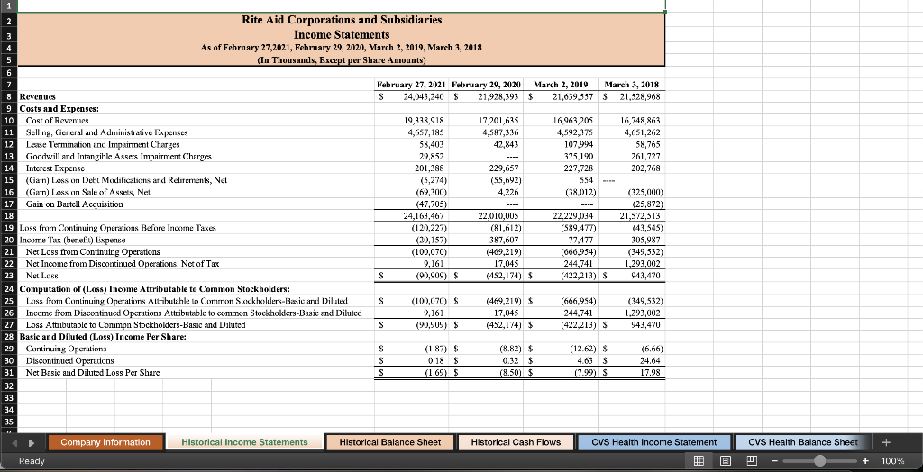 Statements, Horizontal Analysis Balance Sheets, and Horizontal Analysis Income Statements for Rite