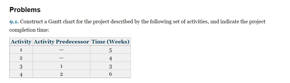  Problems 9.1. Construct a Gantt chart for the project described by
