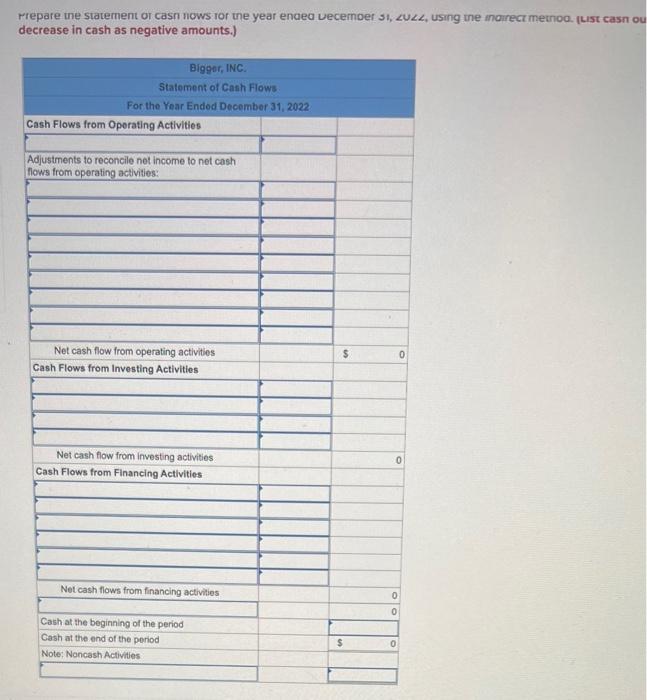 ended December 31, 2022 $193,810 Net revenues: Expenses: $39,900 68,480 19,350 10,276
