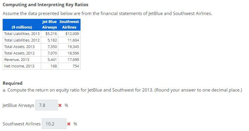 Computing and Interpreting Key Ratios Assume the data presented below are from