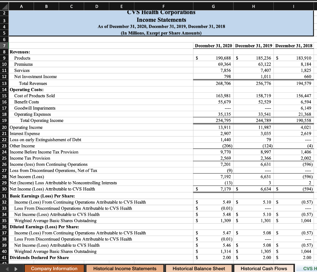 be used as the base for all common sized calculations on the