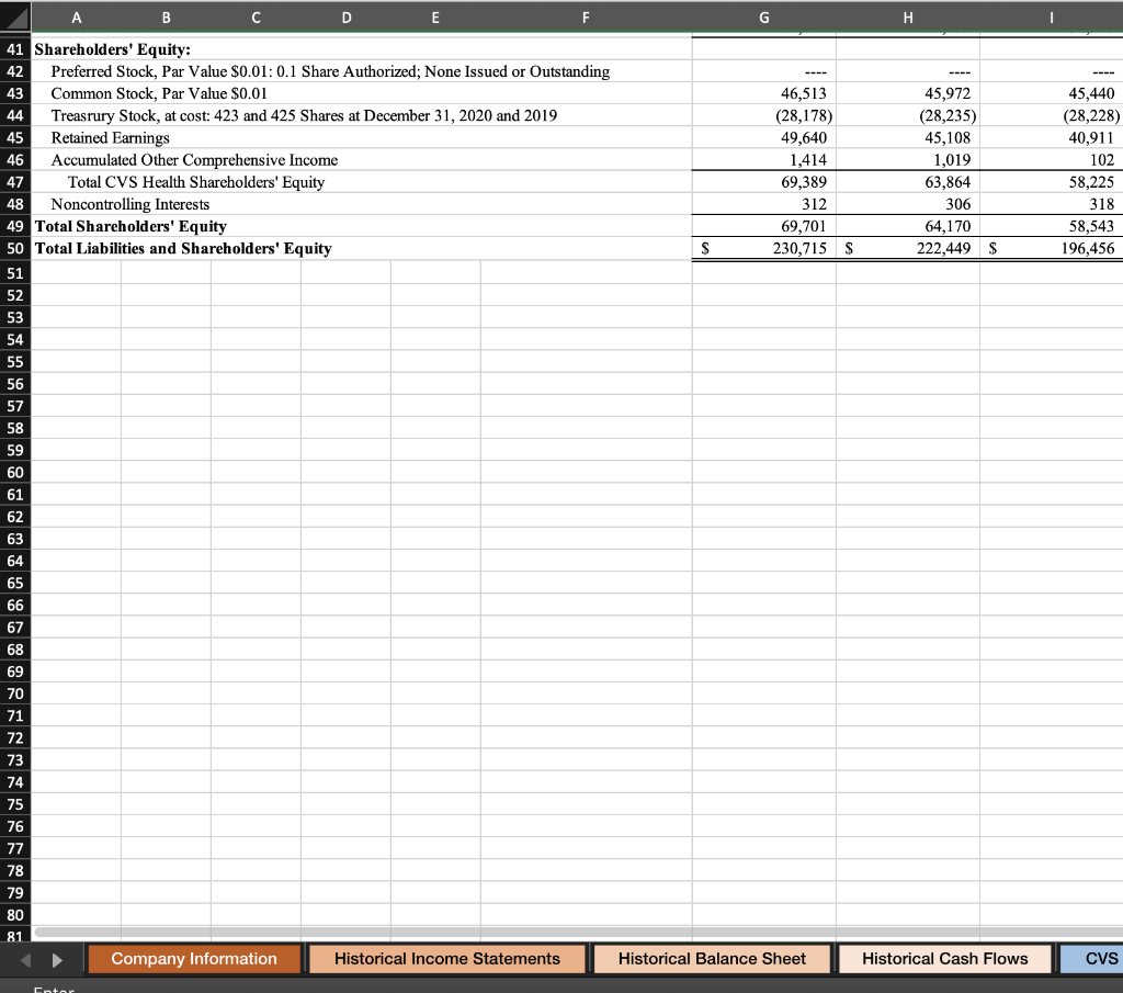 Balance Sheets. Common sized percentages should be calculated for all three historical