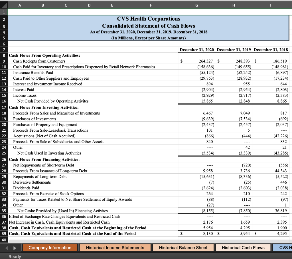 years presented. Common Sized Income Statements. Set-up like the Historical Income Statements