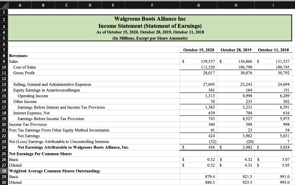 (Tab 2), this worksheet should use formulas to calculate the common sized