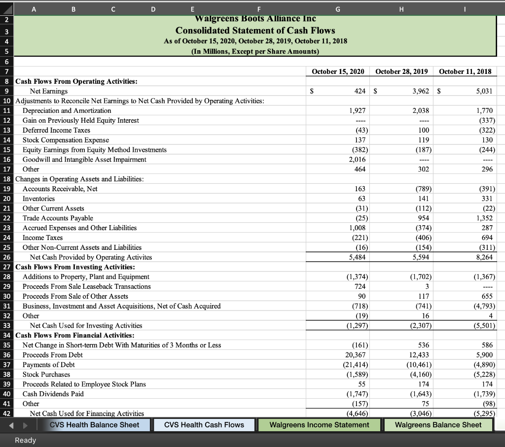 for all common sized calculations on the Income Statements. Common sized percentages