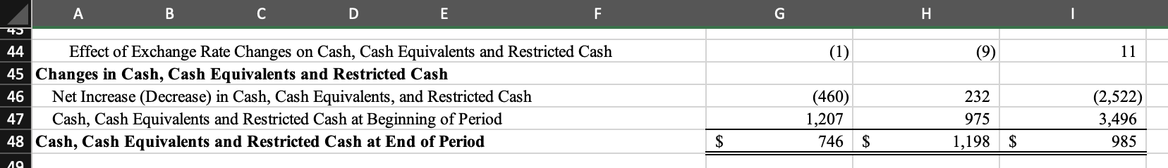 should be calculated for all three historical years presented. Horizontal Analysis of