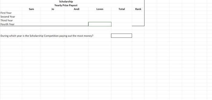 3rd and 4th place, respectively, in the annual scholarship competition. The first