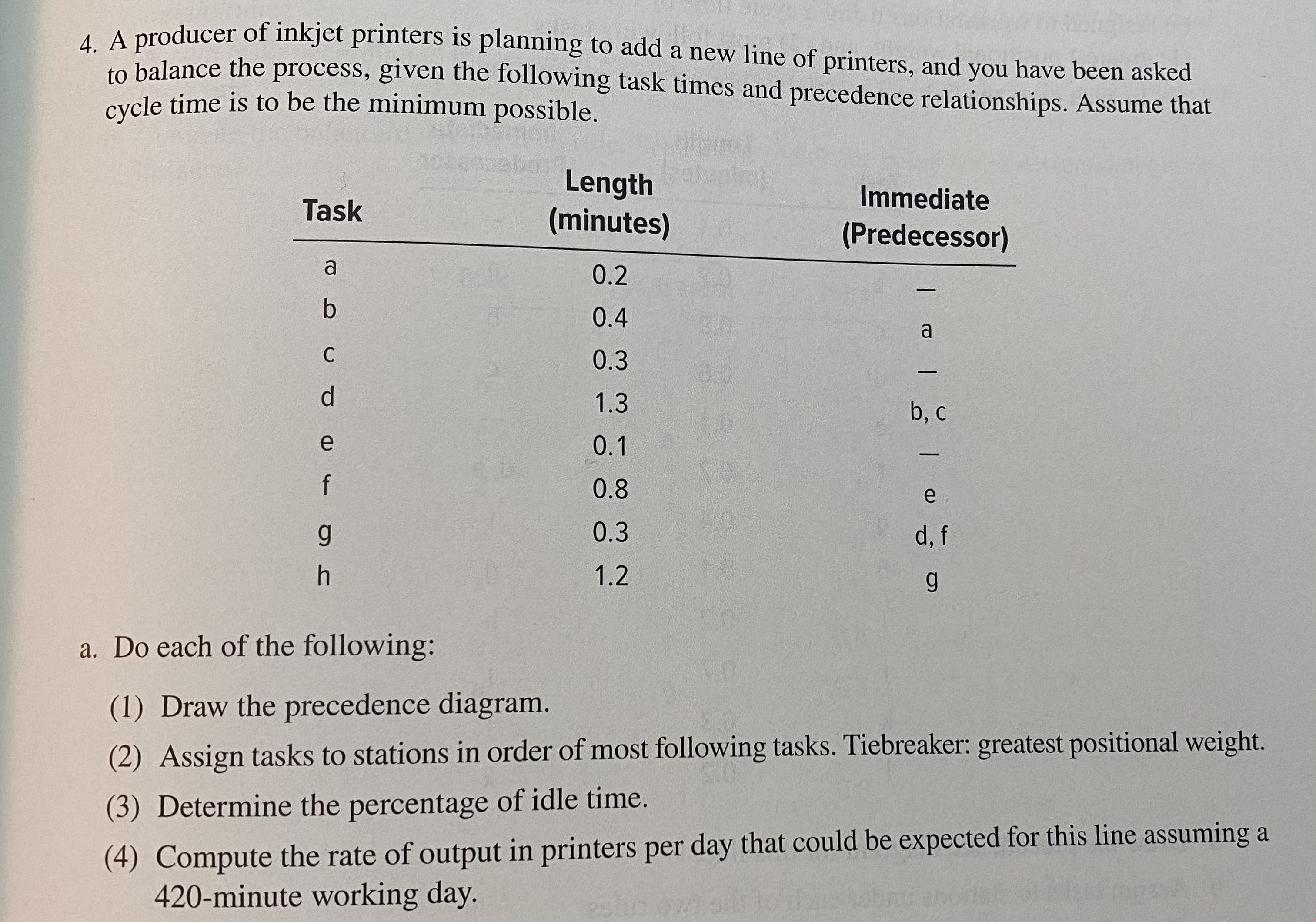 Problem 4. Instead of finding the "Greatest positional weight" to break ties,