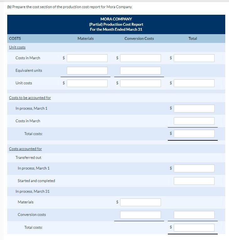 Company has the following production data for March: no beginning work in