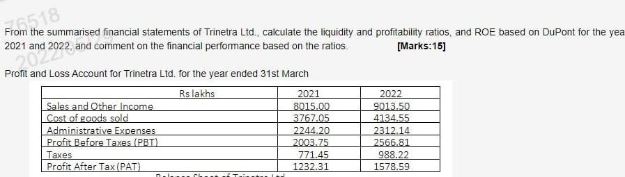 Ltd. Rs lakhs 31/03/21 Liabilities and Share Capital Share Capital 237.61 Reserves