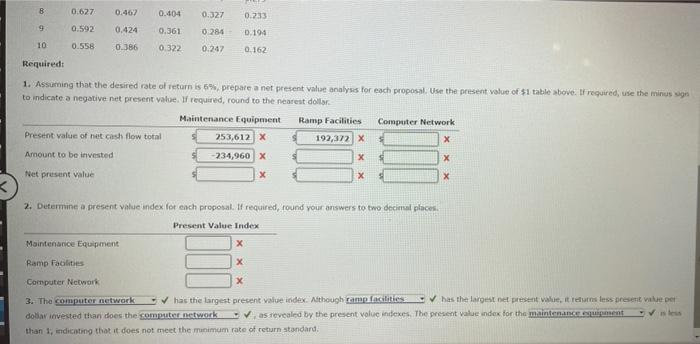 Value Index, and Analysis for a service company Continental Railroad Company is