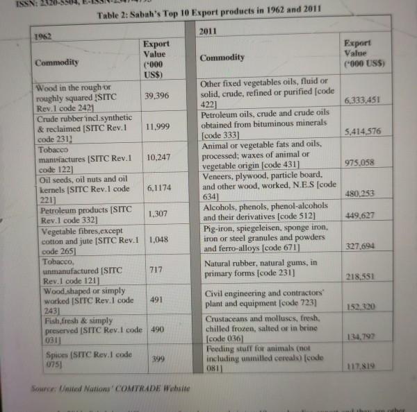 me to compute the comparative advantage. Question : compute revealed comparative advantage