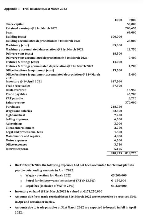 in profitability owing to Covid 19. As a result, Teebok is faced