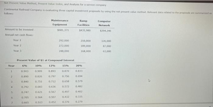 please help thanks Net Present Value Method, Present Value Index, and Analysis