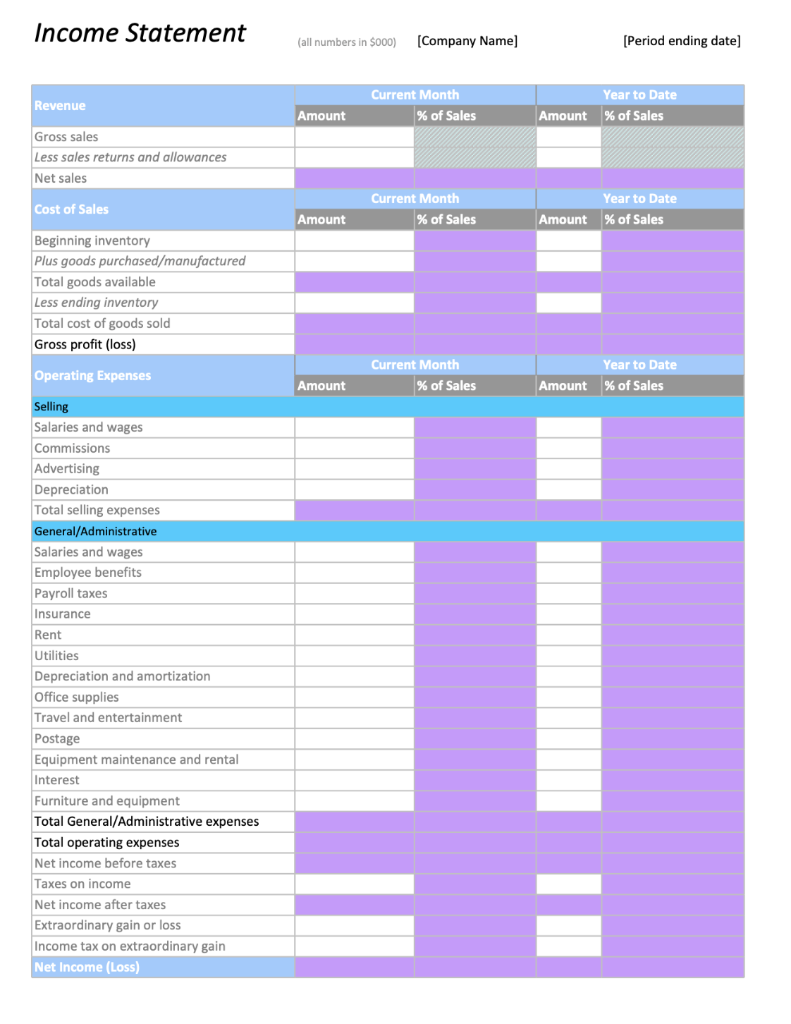 and work from that angle. Financial statement: Use your own knowledge or