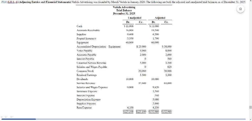 do not follow the instructions in the text. Using the Adjusted column
