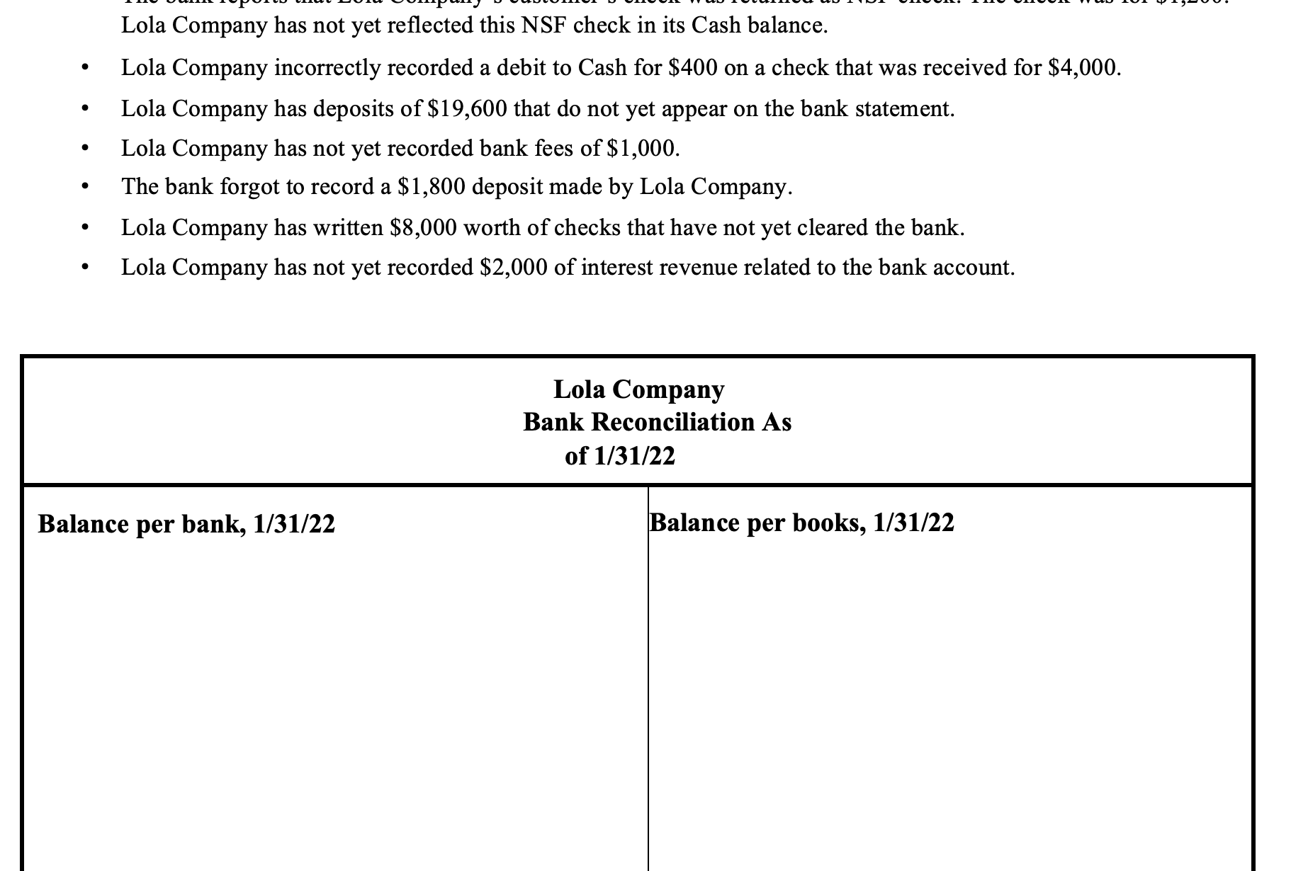 1 (12 points) Lola Company's auditor observes the following related to Lola