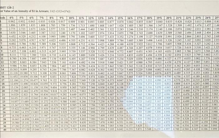 (Algo) Internal Rate of Return (LO12-3] Wendell's Donut Shoppe is investigating the